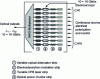 Figure 26 - Diagram of a 10 × 10 Gbit/s PIC transmitter integrating 10 DFB lasers [33].