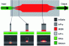 Figure 27 - III-V laser on silicon produced by molecular bonding