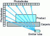 Figure 7 - Dual photodiode array detector with offset emitter