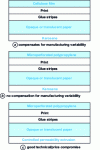 Figure 19 - Structures for pasteurized milk soft cheeses