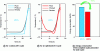 Figure 12 - Simulation of fluid and product temperatures over time during a freeze-drying cycle (adapted from [12])
