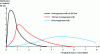 Figure 7 - Effect of homogenization on milk fat globule size (Tetra Pak)