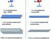 Figure 4 - Thermal inlets for cryogenic lines