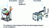 Figure 5 - Schematic diagram of a cryogenic cooling system for meat mixers