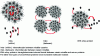 Figure 3 - Effect of transglutaminase cross-linking on skim milk proteins prior to microfiltration