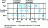 Figure 10 - Dissolution temperature of carrageenan
in brine