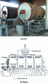 Figure 18 - Guardiola-type mechanical hot-air dryer (Honduras) (Photo: P. Garcia)