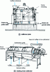 Figure 22 - Diagram of the two particle size calibration methods
