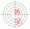 Figure 3 - Representation of instrument accuracy