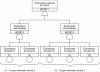 Figure 7 - Minimum sections of a fault tree
