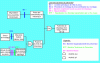Figure 3 - Simplified fault tree for the feared event: Chlorine leak when unloading a wagon