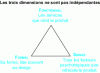 Figure 2 - The three dimensions of a product
