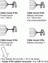 Figure 1 - 6-wire and 8-wire braided cable