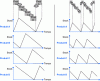 Figure 2 - Increased diversity: 4 products (left: 4 series changes over the period [doubled campaign stock: 2xS0]; right: 8 series changes over the period [similar campaign stock ~S0]).