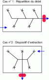 Figure 2 - Flow distribution and extraction device.