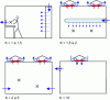 Figure 4 - Calculation of required air flow when emission rate is known