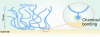 Figure 5 - Chemical bonding