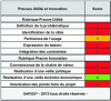 Figure 7 - Figure 7 - The SAPIGE® dashboard with the initial assessment of VIC evidence (in light grey) and the post-evaluation of a period of project support that "hardened" VIC evidence (in green).