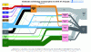 Figure 8 - Sankey diagram