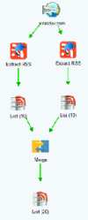 Figure 1 - Example combining two different RSS feeds from the same website