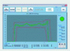 Figure 12 - Temperature monitoring curve of a laser welded part (Source LPKF)