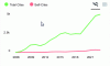 Figure 5 - Orphanet Journal of rare Disease citation curve