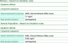 Figure 4 - Method for calculating an SMEL for vinyl chloride proposed in REACH