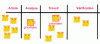 Figure 2 - KANBAN priority level