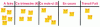 Figure 4 - KANBAN tasks by period