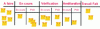 Figure 6 - KANBAN quality process