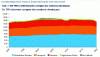 Figure 1 - Breakdown of energy consumption by sector from 1990 to 2020