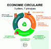 Figure 1 - Circular economy under the AGEC Act