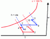 Figure 5 - Evolution of the DEC cycle in the moist air diagram