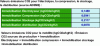 Figure 8 - Rules for calculating C02 emissions from storage, transport and distribution