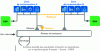 Figure 4 - Simplified diagram of biomethane injection possibilities in the French gas system (source: GRDF)