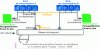 Figure 5 - Simplified diagram of biomethane injection possibilities in the French gas system (source: GRDF)
