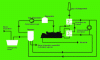 Figure 1 - Schematic diagram for using STEP gas for electricity generation, agriculture and injection into the gas grid