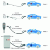 Figure 3 - Summary of the four charging modes (source: it.dreamstime.com)