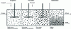 Figure 5 - Schematic representation of the sequence of clarification operations (excluding filtration)