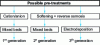 Figure 10 - Technological Advances in Demineralization Systems