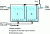 Figure 4 - Standard layout of a water-ozone contact tower