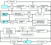 Figure 4 - Main water treatment processes for the production of beer and other beverages