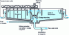 Figure 11 - Sludge recirculation clarifier: Turbocirculator (Degrémont)
