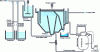 Figure 15 - Schematic diagram of an aeroflotation physico-chemical treatment plant