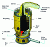 Figure 3 - Operating diagram of a Pyrofluid® fluidized bed incinerator (OTV)