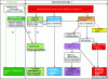 Figure 2 - Sludge disposal methods (excluding industrial recycling)