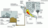 Figure 6 - Co-incineration of sludge with municipal solid waste: the IC850 process (credit: Degrémont handbook® accessed online in May 2025)