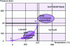 Figure 8 - Operating range of wet oxidation (source: Degrémont® online guide, accessed in May 2025)