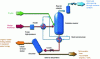 Figure 9 - Schematic diagram of wet oxidation (credit: Veolia)