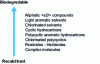 Figure 2 - Classification of organic compounds according to their aerobic biodegradability 